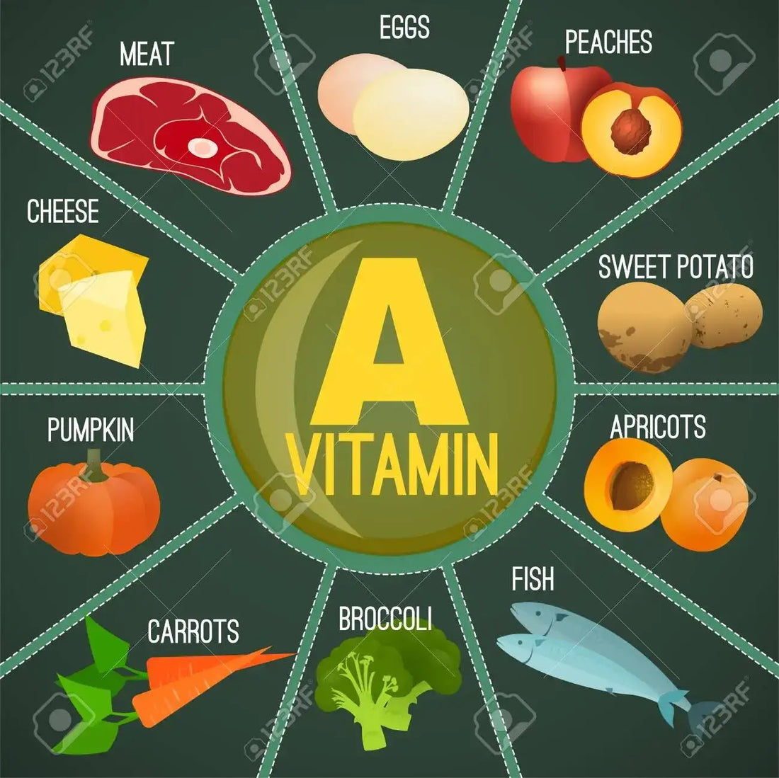 The Impact of Vitamin A on Human Health