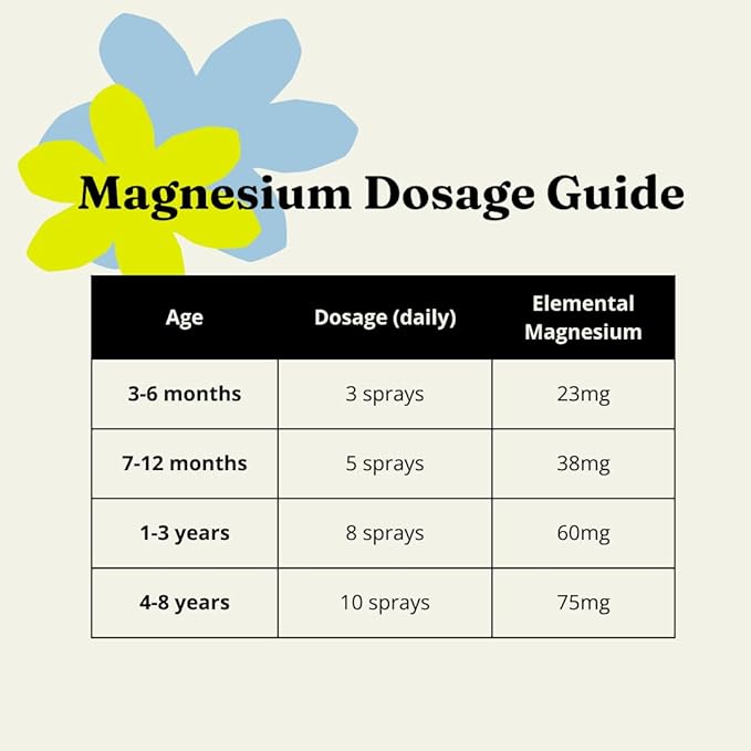 Magnesium Spray for Kids & Toddlers – Restlful Sleep, Calm Bedtime, Growing Pains, Active Play Recovery – Pure, All-Natural, Gentle for Sensitive Skin, Fragrance-Free - 8 fl oz by MAG Recovery