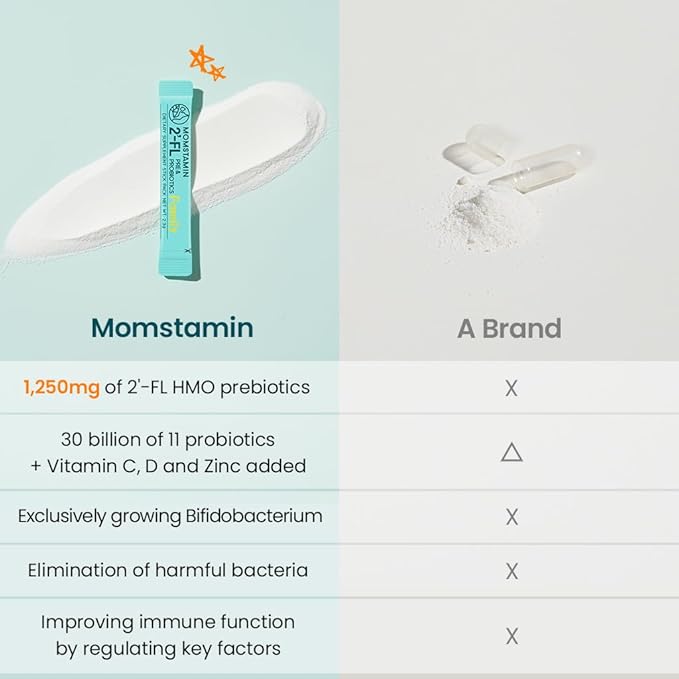 MOMSTAMIN 2'-FL HMO Prebiotics Probiotics Powder, Patented 11 Strains, Healthy Gut Microbiome, Immune Digestive Supplement, IBS Relief, 30 Sticks