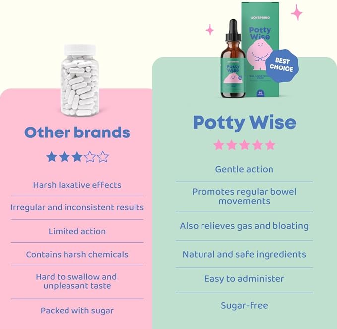 JoySpring Potty Wise – Gentle Digestive Support for Kids – Promotes Healthy Digestion with Senna & Elderberry – Vegan, Gluten-Free, Sugar-Free (2 fl oz) 60 Servings