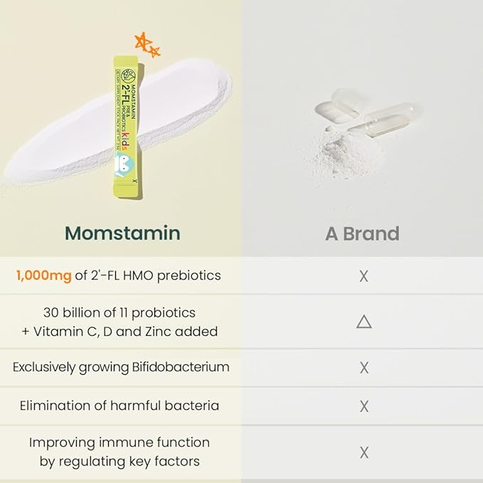 MOMSTAMIN 2'-FL HMO Prebiotics & Probiotics for Kids, 1000mg Human Milk Oligosaccharide 2'-FL Powder, Patented 11 Strains, Healthy Gut Microbiome, Immune & Digestive Supplement, IBS Relief - 30 Sticks