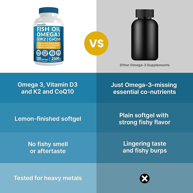 4-in-1 Fish Oil Omega 3 Fatty Supplements (2100mg) - Omega 3 Fish Oil with Vitamins D3 K2 and CoQ10 - Lemon Flavored (120 softgels)