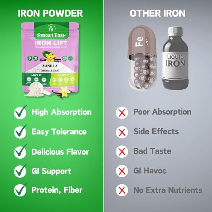 Smart Eats - High Iron Drink & Smoothie Powder with Protein, Vitamins, Fiber, Antioxidants | Support Energy, Hair, Brain, Blood | Gentle, Non-Constipating | Vegan, Keto | Vanilla Flavor | 30 Scoops