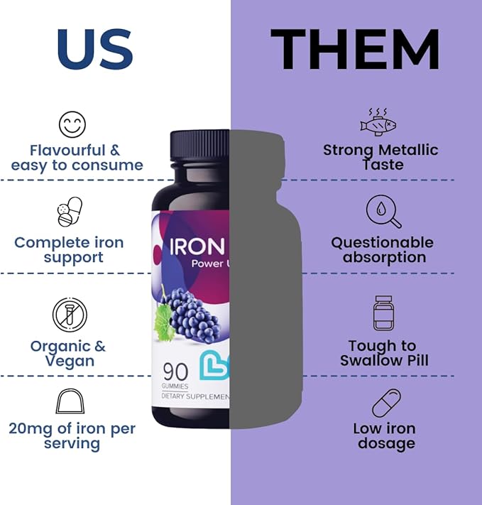 Iron Plus Gummy Vitamin | Iron with Vitamin C | Made in USA | Gummies for Adults & Kids | All-Natural, Gluten-Free, Non-GMO & Vegan Supplement Gummies | Grape Flavored, 180 Count