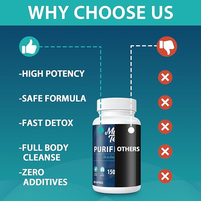 1500 MG Detox and Cleanse, Body Detox for Men & Women, Fast Detox, Kidney Cleanse Detox & Repair, Natural Herbal Premium Formula for Liver, Urinary Tract, Digestion & Mood, Made in USA, 240 Caps