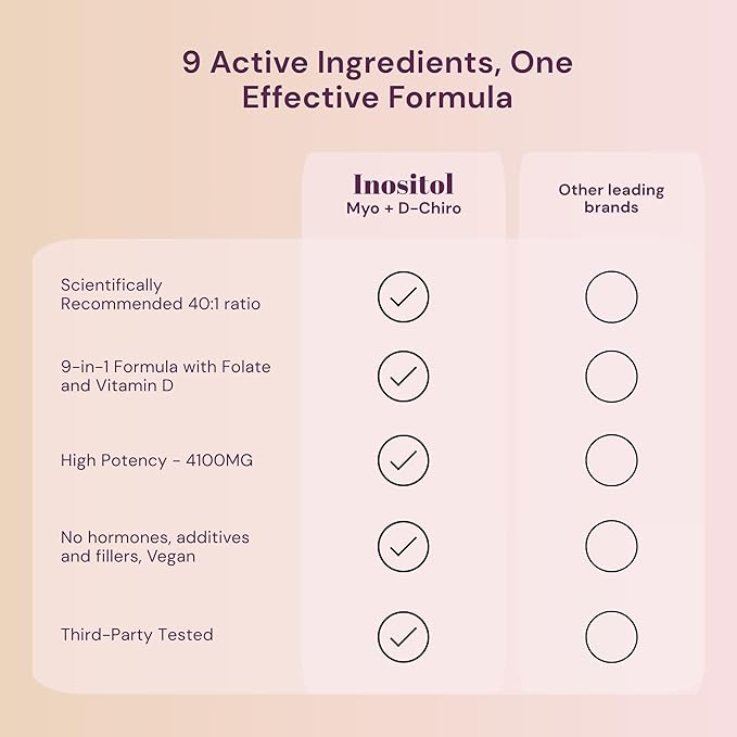 Premium Inositol Supplement 3x Bundle - Myo-Inositol & D-Chiro Inositol Supplement for Women 4100mg (40:1 Ratio) – 9-in-1 Hormonal & Metabolic Support with Folate, Vitamin B6, B12, D3, Zinc & Chromium