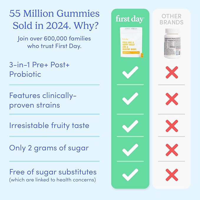 FIRST DAY Kids Probiotic Gummies - 3 in 1 Probiotics for Kids + Prebiotic & Postbiotic - Prebiotics & Probiotics for Digestive Health & Immune Support – Vegan, Gluten Free, 30-Day Supply