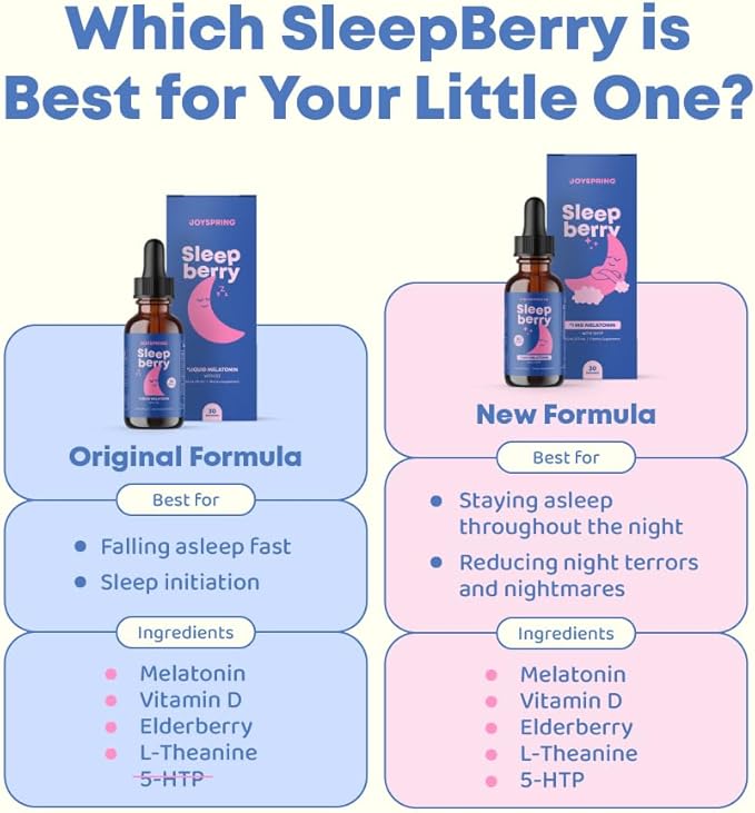 JoySpring Melatonin 1MG for Kids | 5HTP & L-Theanine – Sugar-Free Liquid Melatonin for Kids & Teens – Child-Friendly Sleep Supplement (1 fl oz)