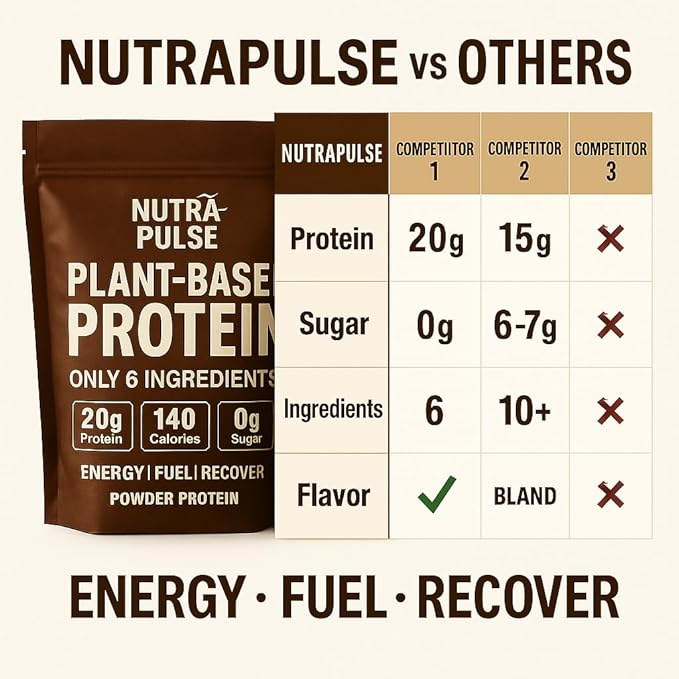 Organic Vegan Protein Powder – Chocolate Flavor – Plant-Based Protein per Serving – Gluten-Free, Non-GMO, Dairy-Free – Ideal for Shakes, Smoothies, and Baking – 1 Pack (20 Servings)
