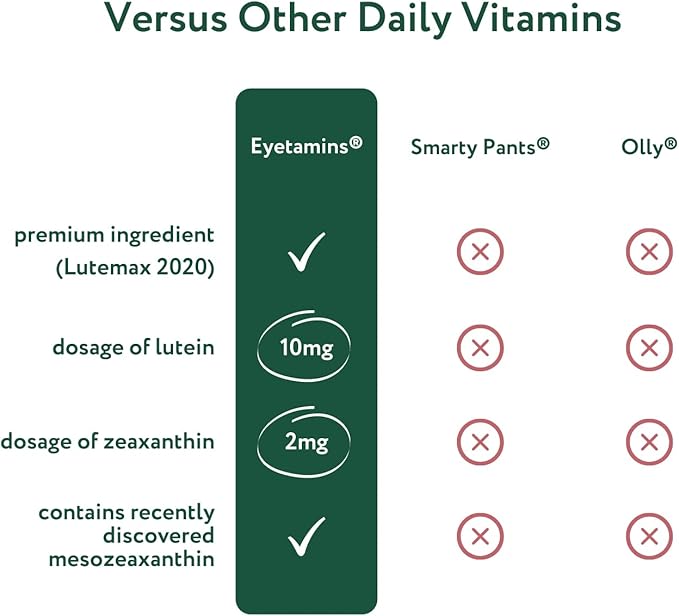 Nurtureyes Eye Health Gummy for Kids - 30 Easy-to-Chew, Mango Gummies - Ophthalmologist- Created Kids Eye Vitamins - Natural, Vegan, and Non-GMO Formula