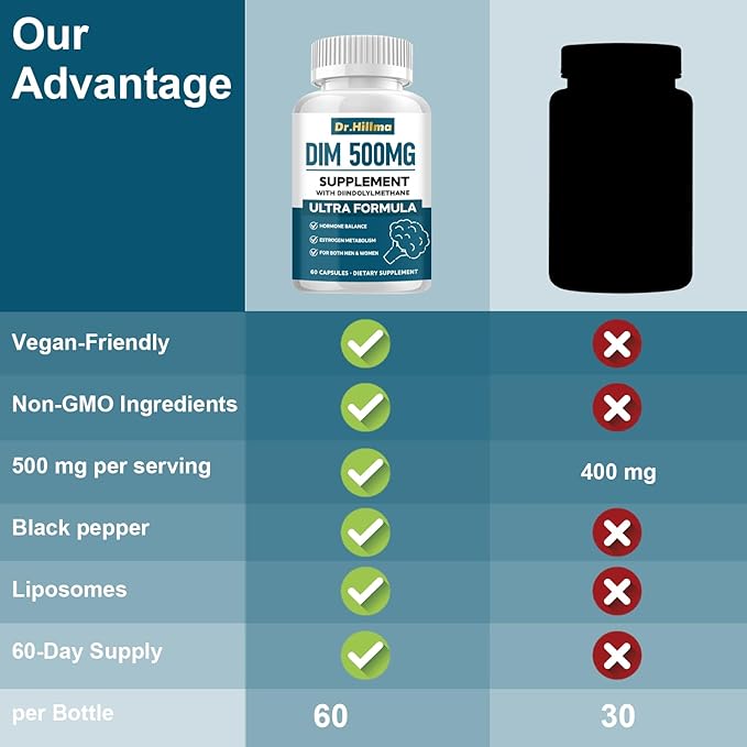 DIM 500MG Supplement Ultra Formula – Hormone Metabolism & Estrogen Balance Support for Women & Men – Diindolylmethane with Black Pepper Extract for Maximum Absorption – Vegan & Soy-Free – 60 Capsules