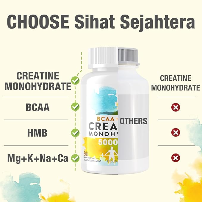 8-in-1 Creatine Monohydrate with BCAA & HMB, 5000 mg for Men & Women, Creatine Chews for Muscle, Recovery, Endurance & Strength, High Absorption, Lemon Flavor, Sugar-Free, 90 Tablets