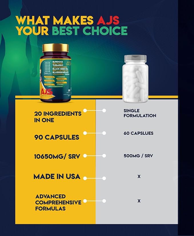 AJS Sea Moss Capsules 3200mg, Himalayan Shilajit 1000mg with Black Seed Oil, Ashwagandha, Turmeric, Bladderwrack, Burdock, Vitamins, Berberine, Lion’s Mane Mushroom, Elderberry- 90 Caps
