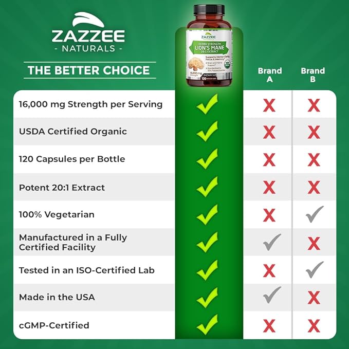 Zazzee USDA Organic Lion's Mane 20:1 Extract, 16,000 mg Strength, 30% Polysaccharides, 120 Vegan Capsules, 60 Day Supply, Standardized and Concentrated 20X Extract, All-Natural and Non-GMO