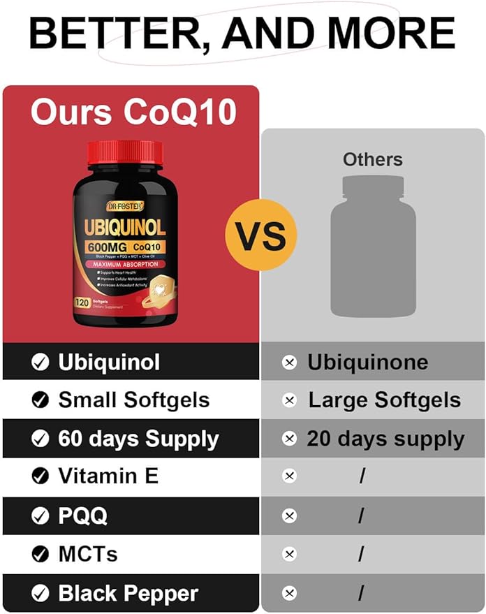 CoQ10 600 mg Ubiquinol - Co Q 10 Supplement, Coenzyme Q10 CQ10 Fertility for Women, Heart, High Absorption with Vitamin E, PQQ, Black Pepper, Olive Oil, Coq10 400mg Softgels, 120 Softgels