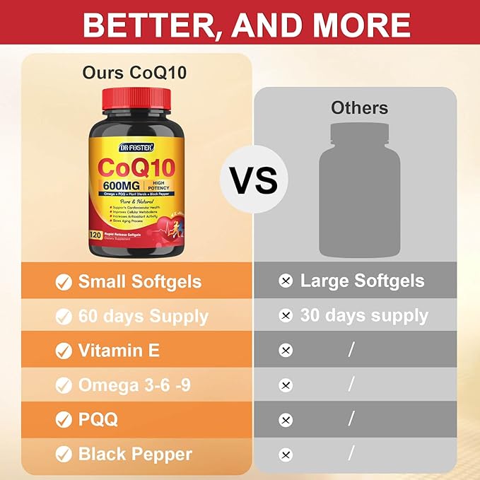 CoQ10 600 mg Softgels CoQ10 Supplement - CQ10 Coenzyme-Q10 with Omega 3 & PQQ & Vitamin E Support Heart & Antioxidant, CoQ10 400mg Softgels, 60 Servings