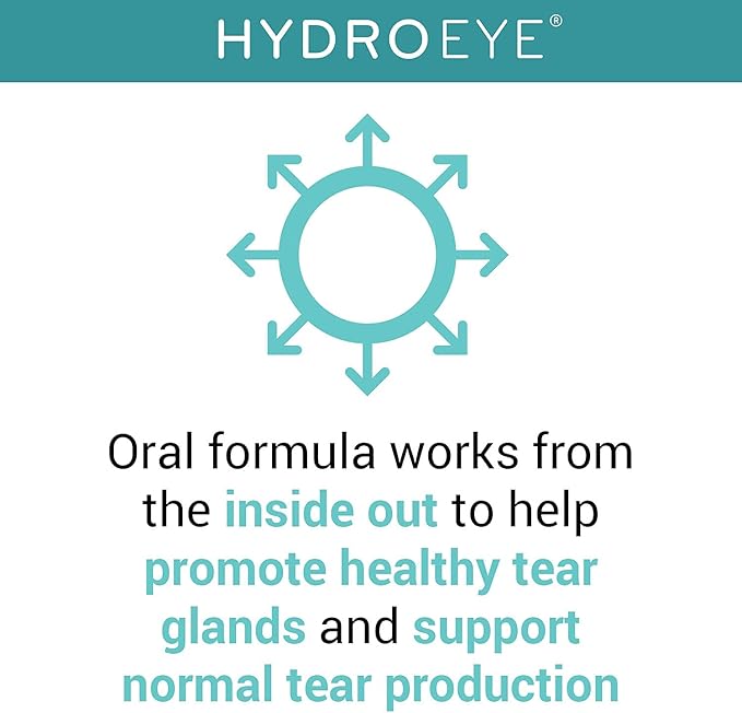 ScienceBased Health HydroEye Dry Eye Supplement – Clinically Tested Formula with GLA, EPA and DHA – Eye Comfort & Tear Film Support – 120 Softgels