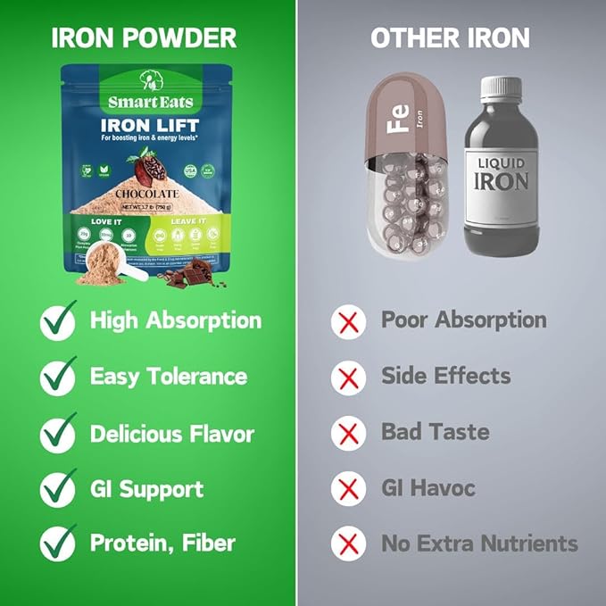 Smart Eats - High Iron Drink & Smoothie Powder with Protein, Vitamins, Fiber, Antioxidants | Support Energy, Hair, Brain, Blood | Gentle, Non-Constipating | Vegan, Keto | Chocolate Flavor | 30 Scoops