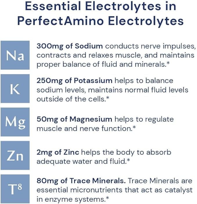 BodyHealth PerfectAmino Electrolytes Powder, Hydration Powder, Sugar Free Keto Electrolyte Drink Mix, Non GMO, Watermelon Flavor (60 Servings)