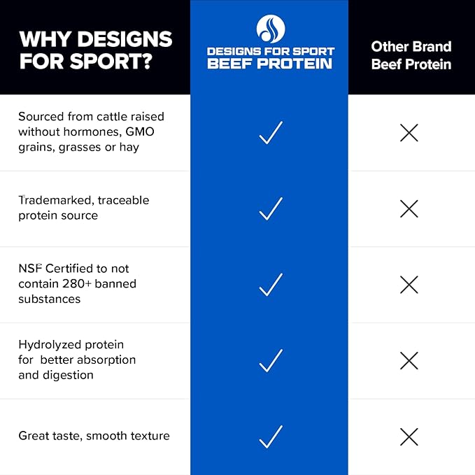 Beef Protein Powder - NSF Certified for Sport Hydrolyzed Protein - Highly Absorbable with Amino Acids, Collagen Precursors - Bone Broth Protein for Athletes (Chocolate, 30 Servings)