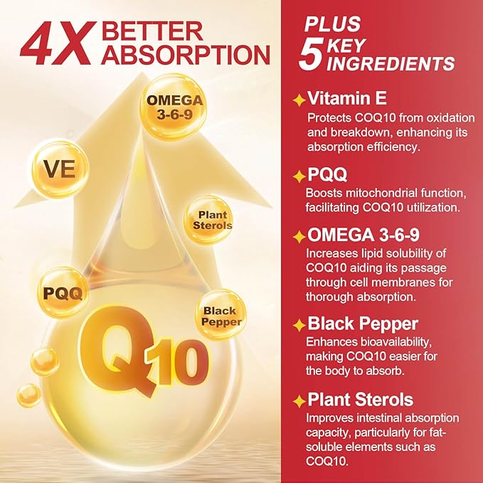 CoQ10 600 mg Softgels CoQ10 Supplement - CQ10 Coenzyme-Q10 with Omega 3 & PQQ & Vitamin E Support Heart & Antioxidant, CoQ10 400mg Softgels, 60 Servings