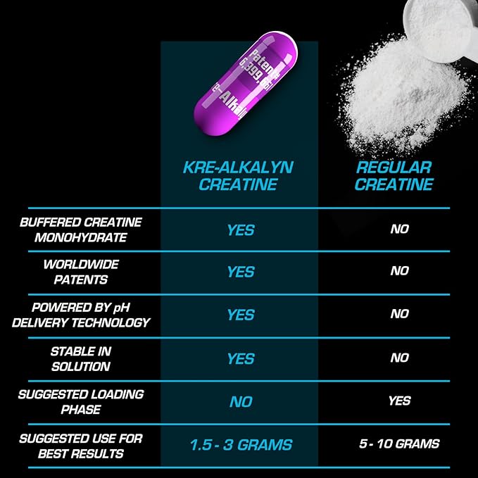 EFX Sports Kre-Alkalyn EFX | pH Correct Creatine Monohydrate Pill Supplement | Strength, Muscle Growth & Performance | 120 Servings, 240 Capsules