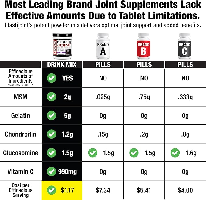 Labrada Nutrition Elastijoint, Grape - Glucosamine Joint Support Supplement Powder for Men & Women, Joint Relief & Bone Health Supplement with MSM, Glucosamine Chondroitin MSM - Gluten-Free