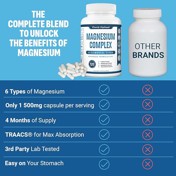 Purely Optimal Magnesium Complex - High Absorption Magnesium Supplement with Magnesium Citrate, Glycinate, Malate & More - High Absorption, Gluten Free, Soy Free, Non-GMO - 120 Capsules