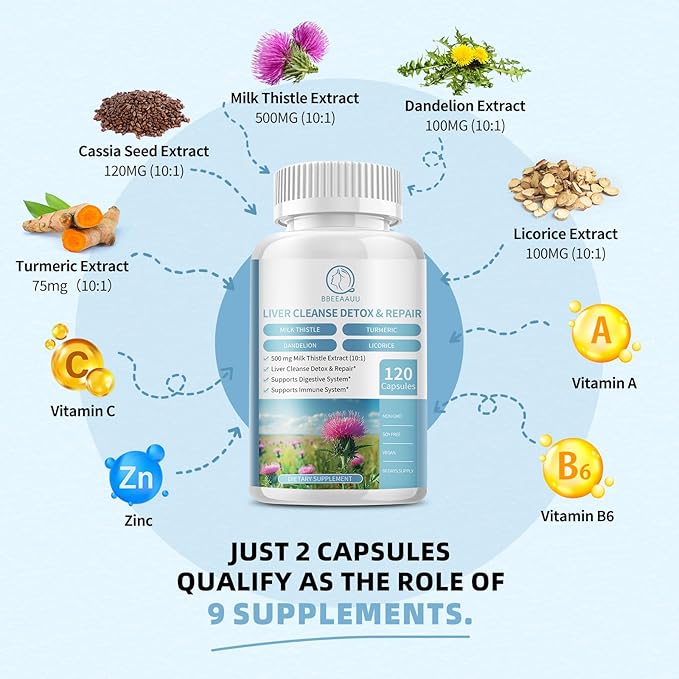 Milk Thistle Supplement Capsules, Liver Health Formula, with Dandelion Root, 10:1 Extract, for Liver Detox Cleanse Support, Digestive & Immune System (120 Count (Pack of 2))