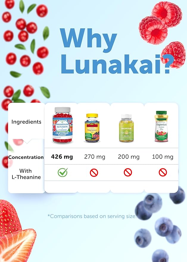 Lunakai USA Made Magnesium Glycinate Gummies 426mg with L-Theanine – Calm, Sleep, Stress Relief for Adults & Kids, Non-GMO, Vegan, 60ct