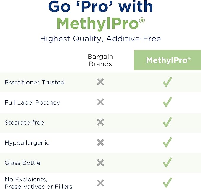 MethylPro Daily Multivitamin + L Methlyfolate 5mg - 2-in-1 Men's & Women's Multivitamin with 5 MTHF Supplement - Promote Balanced Brain Health, Mood, Immune & Energy Support (30 Capsules)