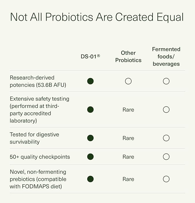 Seed DS-01 Daily Synbiotic - Prebiotic and Probiotic for Women & Men - Digestive Health, Gut Health, Immune Support, Bloating & Constipation Relief - Vegan & Shelf-Stable - 60 Capsules (30-Day Supply)