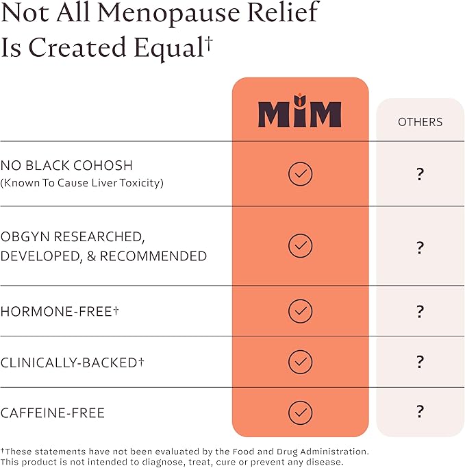 MiM Menopause Day Relief for Women: Powerful, Hormone-Free Relief† for Hot Flashes, Brain Fog, Mood, Fatigue, OBGYN-Recommended Supplement, Clinically-Proven, 60 Capsules (30-Day Supply)