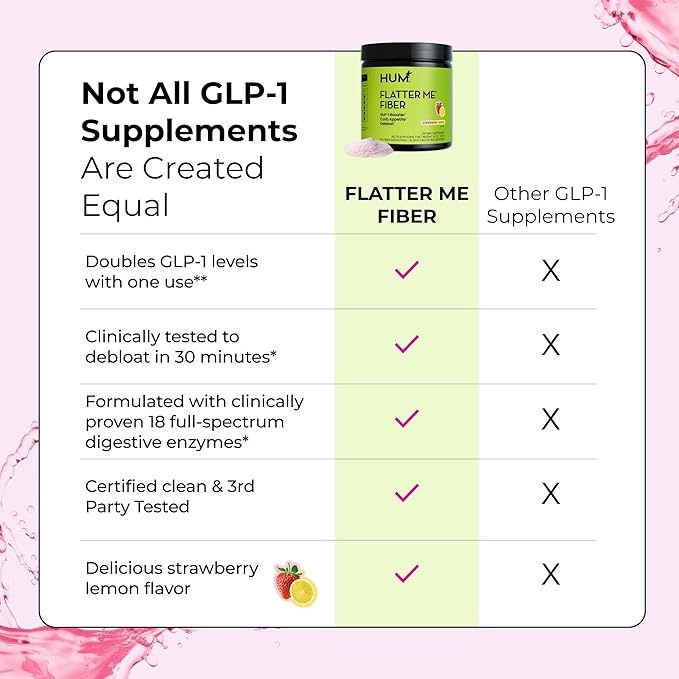 Flatter Me Fiber GLP-1 Booster – Prebiotic Fiber & Enzyme Supplement for Weight Support, Reduce Bloating, Double GLP-1 Levels, Digestive & Gut Health for Women & Men (10-GLP-1/20-Fiber Servings)