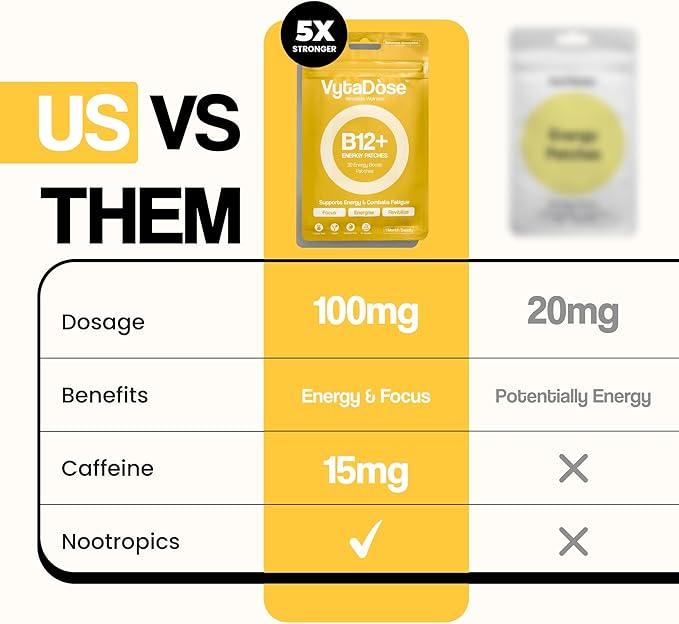 B12+ Energy Patches | Complete B-Vitamins, Caffeine, Guarana & Natural Energy Blend | Bioactive B Vitamins for Mood, Energy, Methylation & Cognition | 5X Stronger Formula (3 Pack)
