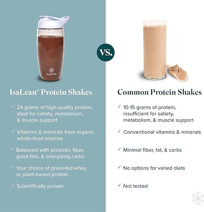 Isagenix IsaLean Shake - Meal Replacement Protein Shake Supports Healthy Weight & Muscle Growth - Protein Powder Enriched with 23 Vitamins - Birthday Cake Flavor, 29.6 Oz (14 Servings)