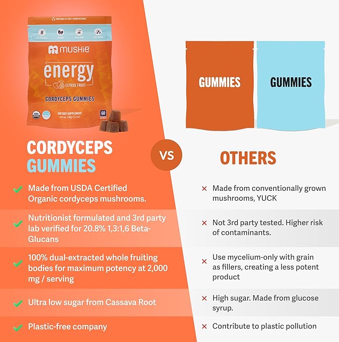 Mushie 100% Organic Cordyceps Mushroom Gummies - 2000mg Cordyceps Militaris Nootropic for Energy & Immune Support with Vitamin D - Vegan, Gluten-Free - 60 Count