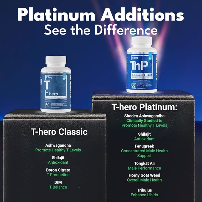 Essential Elements T-Hero Platinum Male Health Supplement for Mens Health - Muscle Growth Support & T-Health with Shoden Ashwagandha, Shilajit, DIM & More - Gym Supplements for Men - 60 Caps