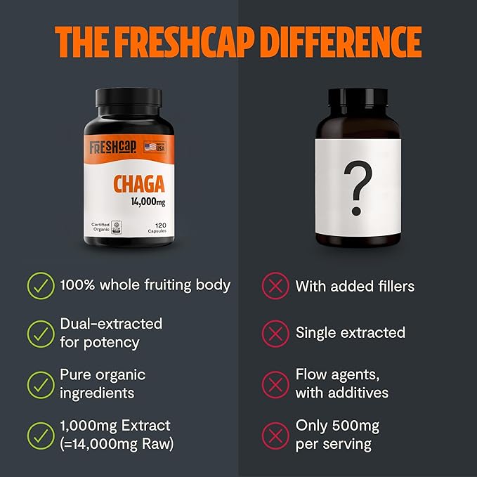 FreshCap Chaga Mushrooms Capsules 14,000mg - Chaga Mushroom Supplement, Mushroom Extract Antioxidants Supplement, Mushrooms Herbal Supplements, Ayurveda Nootropic Immunity Supplements (120 Capsules)