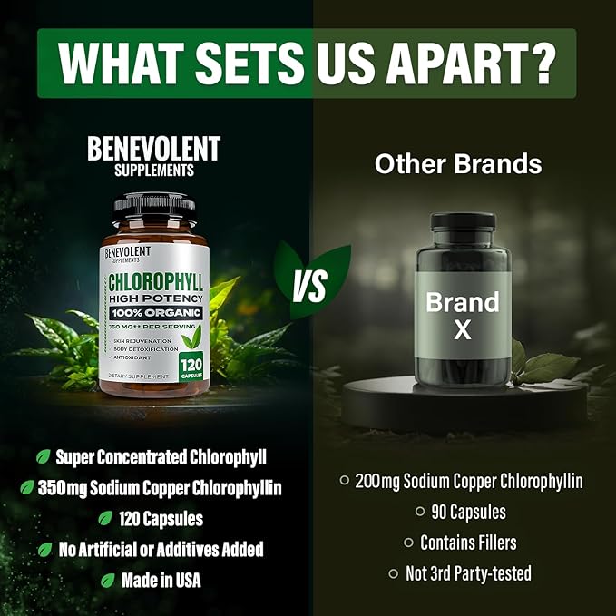 Benevolent Chlorophyll Capsules 350mg - 100% Natural + Ultra Chlorophyll 20x Potency Concentration for Energy Boost, Immune Support, Internal Deodorant, Skin Health, Non-GMO, 120 Capsules