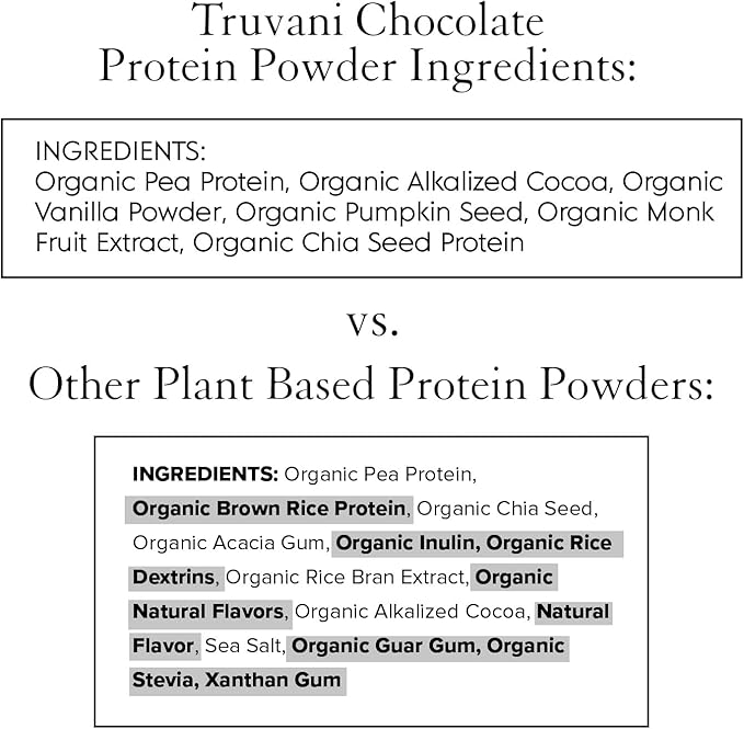 Truvani Vegan Pea Protein Powder | Chocolate | 20g Organic Plant Based Protein | 1 Serving | Keto | Gluten & Dairy Free | Low Carb | No Added Sugar