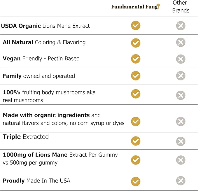Organic Lion's Mane Mushroom Gummies | 90 Servings | Brain Health, Focus, Clarity, & Memory Mushroom Supplement Gummies | 90 Organic Lions Mane Gummies for Adults