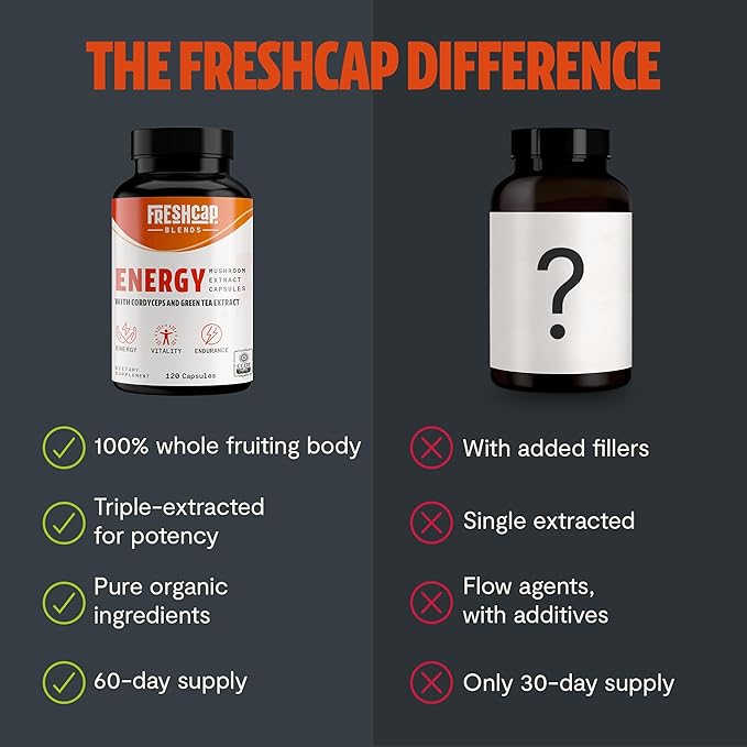 FreshCap 5-in-1 Energy Supplements, Energy Supplements for Women and Men, Energy Boosters for Fatigue, Energy Support, Cordyceps Extract, Ayurveda Cordyceps Mushroom Blend Capsules (120 Capsules)