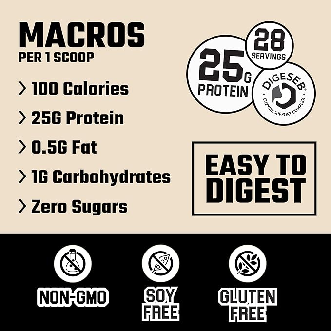 Axe & Sledge Supplements Farm Fed 100% Whey Protein Isolate with Digestive Enzymes (Vanilla Milkshake V2)