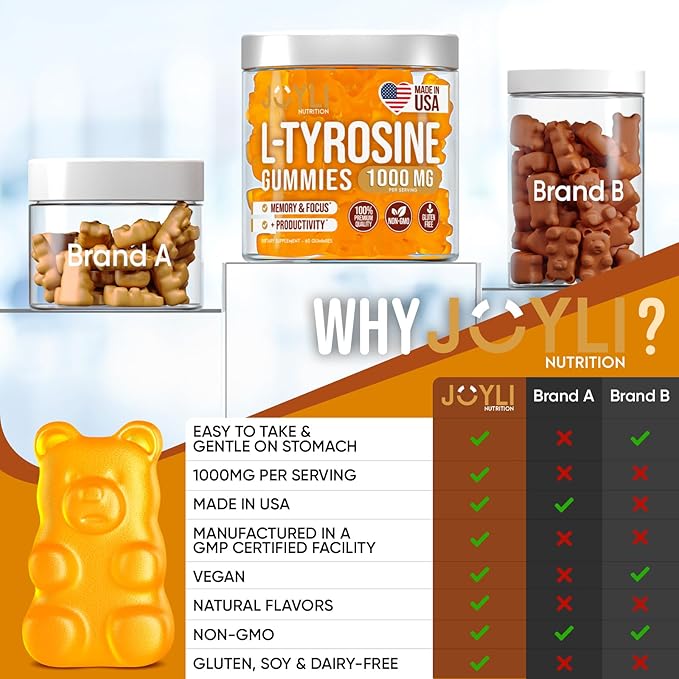 Joyli L Tyrosine Gummies 1000MG - L-Tyrosine Supplement for Kids & Adults - Calm & Focus Gummies for Brain, Memory, Mood, and Energy - 500mg L- Tyrosine Powder per Gummy - Vegan, Gluten-Free