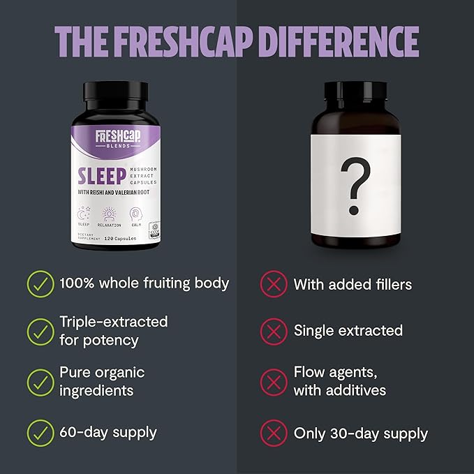 FreshCap 5-in-1 Sleep Supplement, Magnesium for Sleep, Magnesium Supplement, Calm, 7000mg Reishi Mushroom Extract, Valerian Root Capsules, Valerian Root Extract, Ayurveda (120 Capsules)