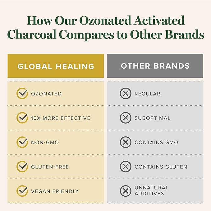 Global Healing Ozonated Activated Charcoal Powder - Advanced Digestive Detox That Adsorbs Internal Unwanted Compounds - Helps Relieve Occasional Gas Discomfort - 60 Activated Charcoal Pills