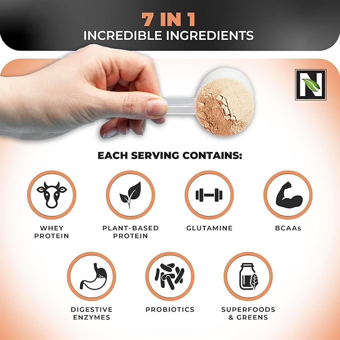 Nutrology TRIPACT Protein Powder, Creamy Chocolate, 7-in-1 Meal Replacement Shake with Grass Fed Whey Protein Powder, Pea Protein Powder, Greens, Probiotics & BCAAs, 40 Servings