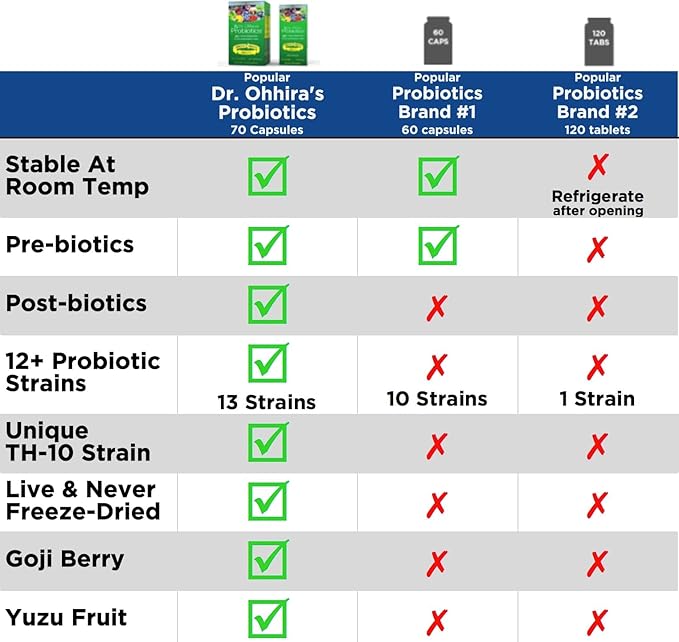 Dr. Ohhira's Probiotics, Original Formula, 60 Caps with Bonus 10 Capsule Travel Pack - 13 Probiotic Strains with Prebiotics and Postbiotics