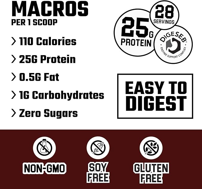 Axe & Sledge Supplements Farm Fed 100% Whey Protein Isolate, Digestive Enzymes (Chocolate Milkshake V2)